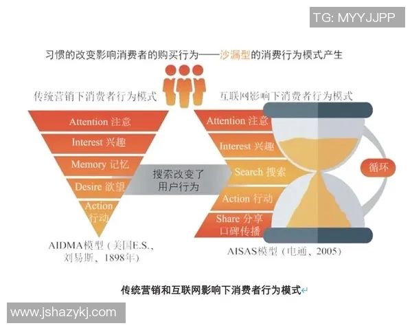 《基于调查数据分析的消费者行为研究及其对市场营销策略的影响》